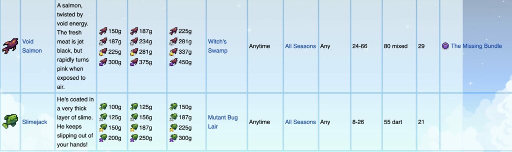 Stardew Valley Fish