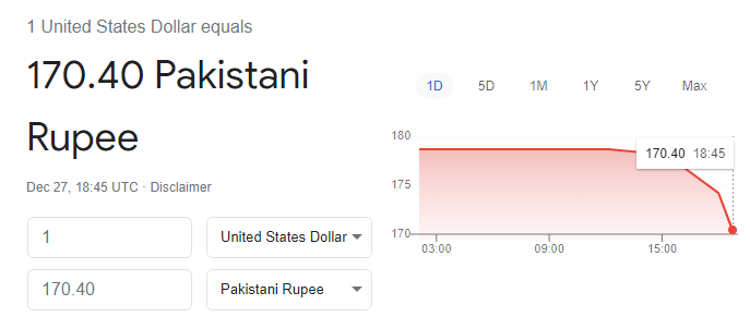 USD TO PKR