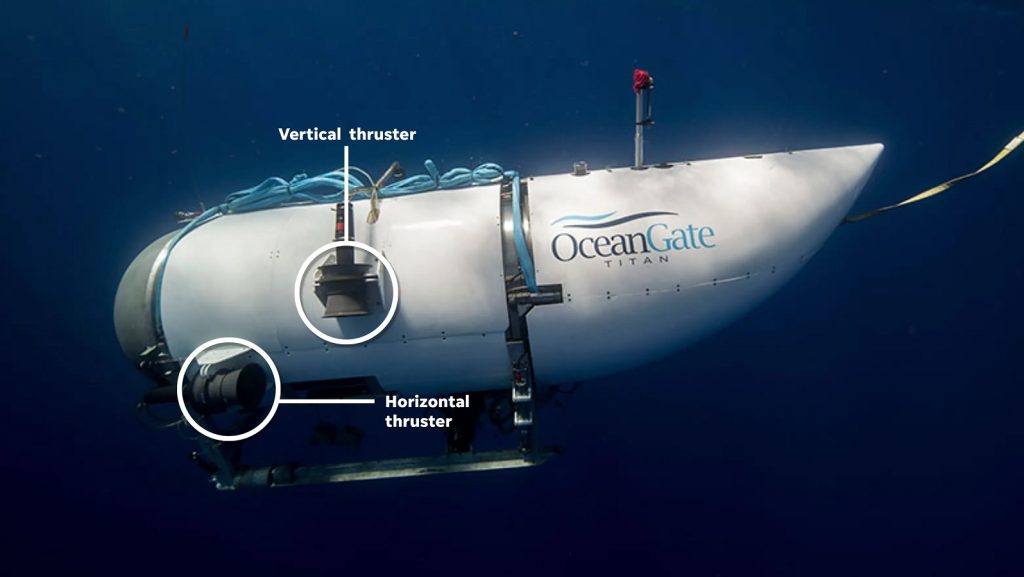 The Titan Submarine: Specifications, Capabilities, Cost, Safety and Everything We Know